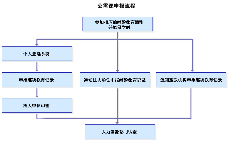 V|ʡI(y)g(sh)ˆT^m(x)C(sh)ϵy(tng)ʩ̙C(j)(gu)I(y)(w)k