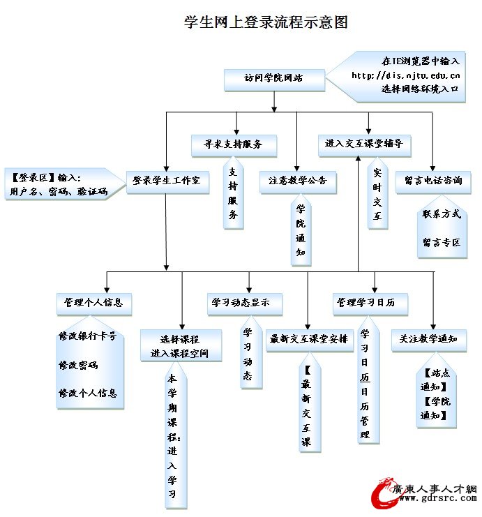 ������ͨ��W�h���c�^�m�����WԺ�W���W�ϵ������ʾ��D