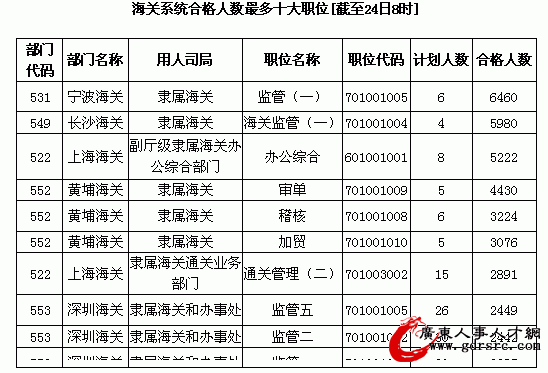 2014���ҹ��ՆT����:���P����10λ�o�ˈ�[����24��8�r]