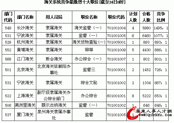 2014���ҹ��ՆT����:���P����10λ�o�ˈ�[����24��8�r]