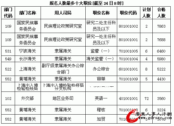 2014���ҹ���(w��)�T��ԇ������24��λ�����ȳ�1000:1(����24��8�r)