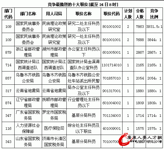 2014���ҹ���(w��)�T��ԇ������24��λ�����ȳ�1000:1(����24��8�r)