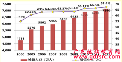 2014�깫���n�����ͳ��(zh��n)����(sh��)�`�c�l(f��)չ��:�V�|ʡ���ͳ��(zh��n)���l(f��)չ