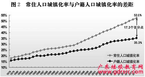 國家新型城鎮化規劃(2014-2020年)發展現狀