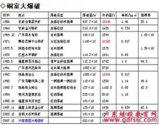 ���ñ�ը��Ʒ�ИI�^�m�������I�n�����ƻ��A��Փ��