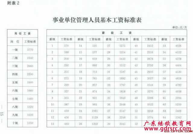 �I��λ���Y�ĸ�������Ϣ��2015�������I��λ���Y�˜ʱ�