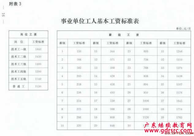 �I��λ���Y�ĸ�������Ϣ��2015�������I��λ���Y�˜ʱ�