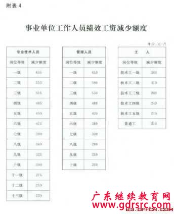 �I��λ���Y�ĸ�������Ϣ��2015�������I��λ���Y�˜ʱ�