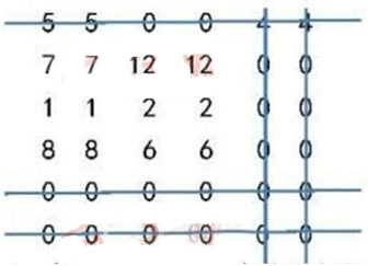 2015年5月人力資源三級專業技能考試真題