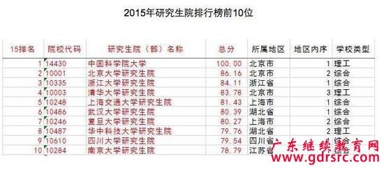 �P�c�Ї���ţ��ʮ����211��У