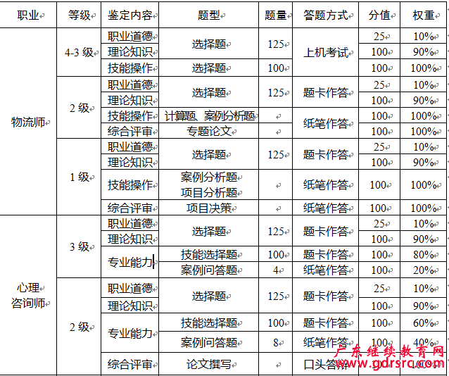 �V�|���¿�ԇ�W:2016��ȫ��������ԃ����ԇ�r�g�_��