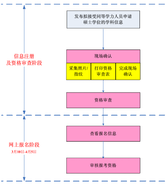 2016��ͬ�ȌW(xu��)���ˆT��Ո(q��ng)�Tʿ�W(xu��)λ���(gu��)�Z(y��)ˮƽ�͌W(xu��)�ƾC��ˮƽȫ��(gu��)�y(t��ng)һ��ԇ�������̼�Ҫ��