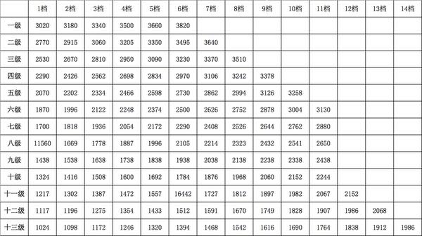 2016����(w��)�T���Y�ĸ���¹��Y��(w��)�ȼ�(j��)�����Y��(bi��o)��(zh��n)