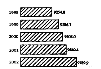 資料分析之統計圖分析