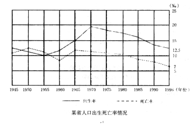 資料分析之統計圖分析