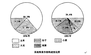 資料分析之統計圖分析