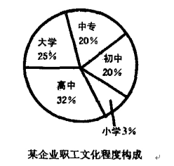 資料分析之統計圖分析