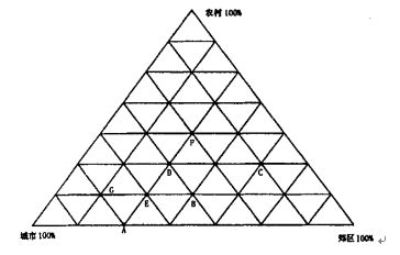 資料分析之統計圖分析
