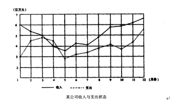 資料分析之統計圖分析