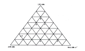 資料分析之統計圖分析