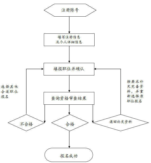  ����C�P����ֱ�ٙC��2017��ȿ�ԇ��ù��ՆT������������ʾ��D