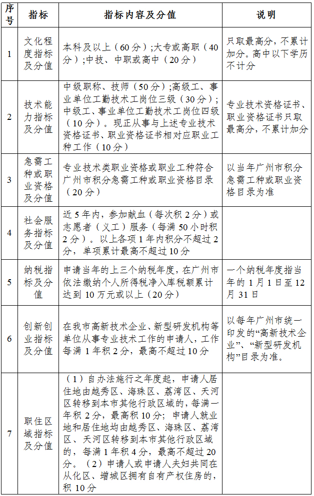 2016��V���зe����������kָ��