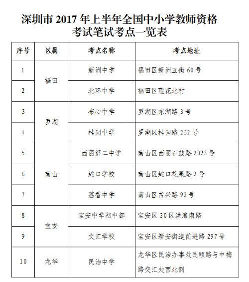 【教師資格考試】2017中小學教師資格考試11日舉行教師資格證考試時間科目