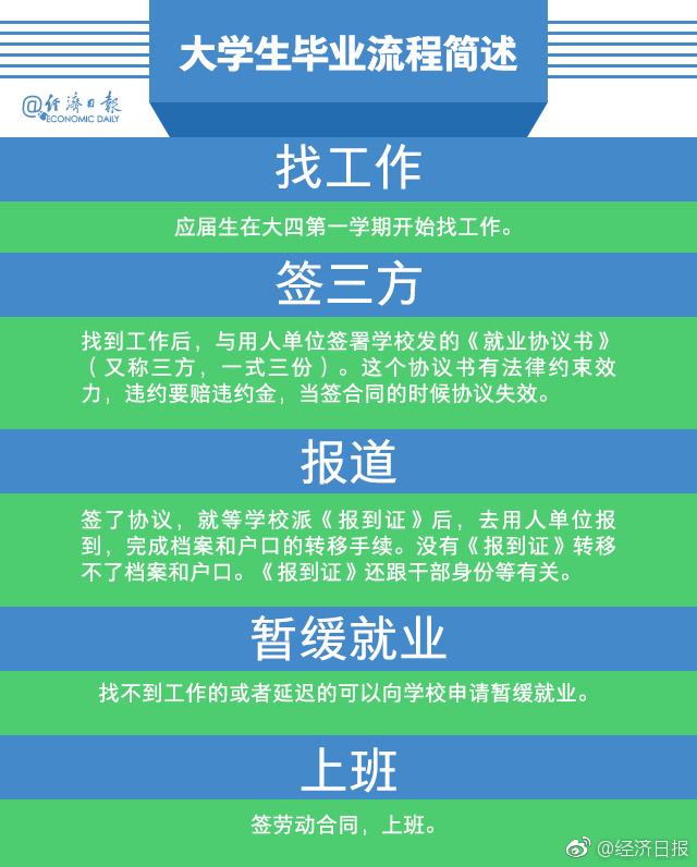 ���I����W���͘Iָ��(����ͬ+��+���I�n��)