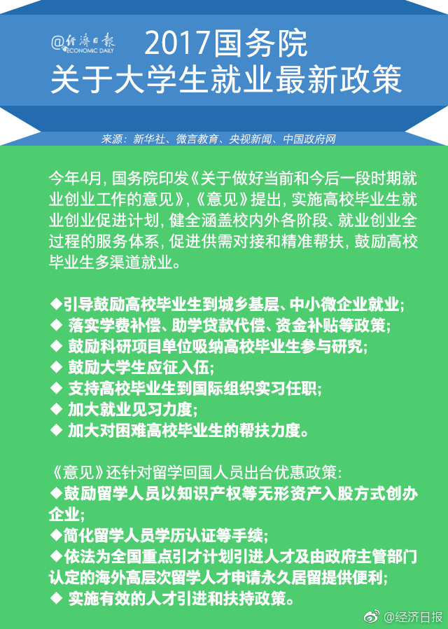 ���I����W���͘Iָ��(����ͬ+��+���I�n��)