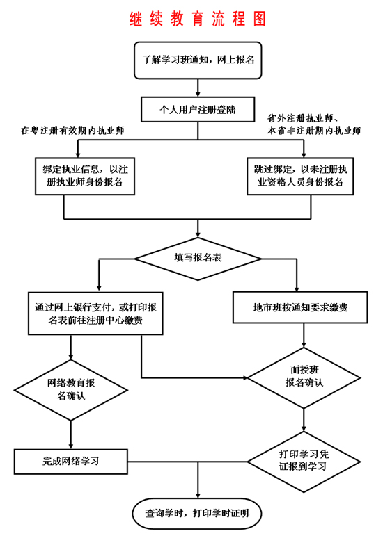 �V�|ʡ���O�̘I�Y��ע�������^�m����ϵ�y����ָ��