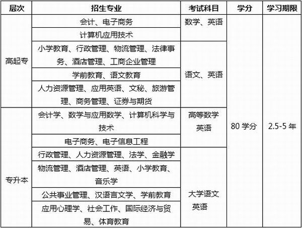 華南師范大學(xué)網(wǎng)絡(luò)教育學(xué)院2018年春季招生簡(jiǎn)章