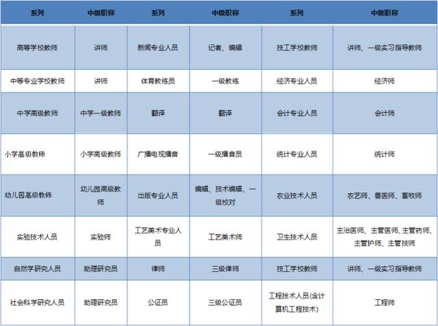 系統集成項目管理工程師是啥?快看最全面的職稱入戶攻略