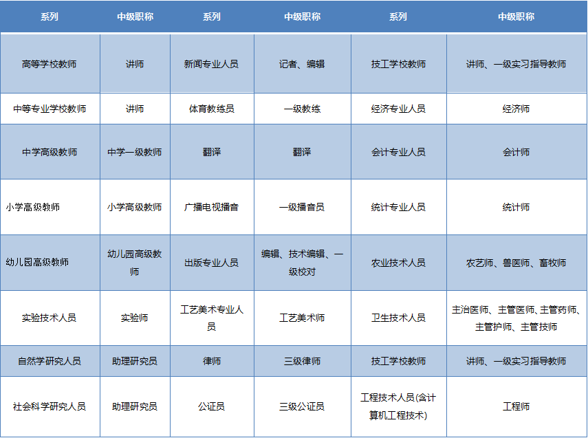 系統集成項目管理工程師是啥?快看2019年最全面的職稱入戶攻略!