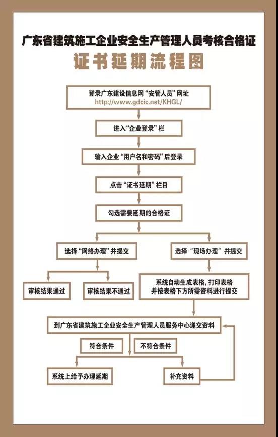 �V�|ʡ����ʩ����I��ȫ���a�����ˆT���˺ϸ��C�C����������