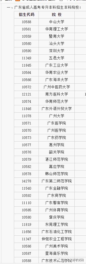 廣東省成人學歷(成人高考)招生高校匯總