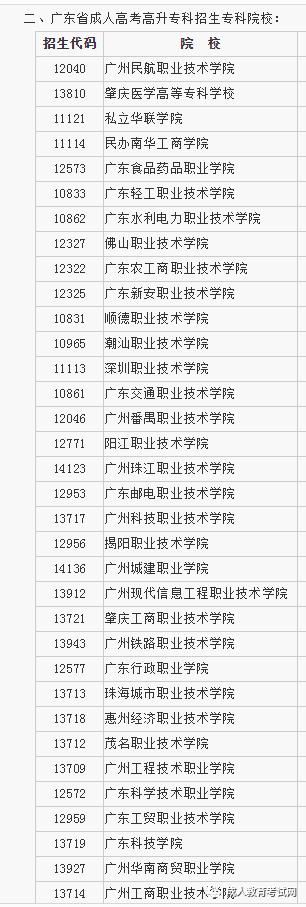 廣東省成人學歷(成人高考)招生高校匯總