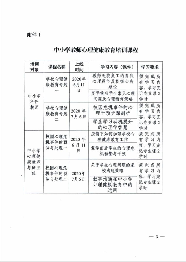 廣東省教育廳關(guān)于開展2020年教師繼續(xù)教育專題培訓(xùn)的通知