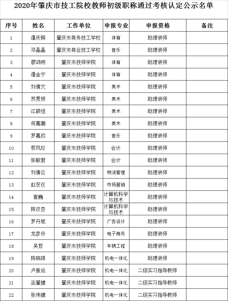 2020���ؑc�м���ԺУ�̎������Q�����J�����u��ͨ�^�ˆT��ʾ