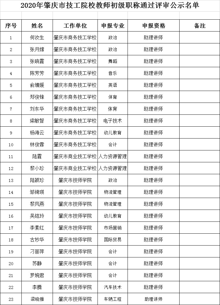 2020���ؑc�м���ԺУ�̎������Q�����J�����u��ͨ�^�ˆT��ʾ