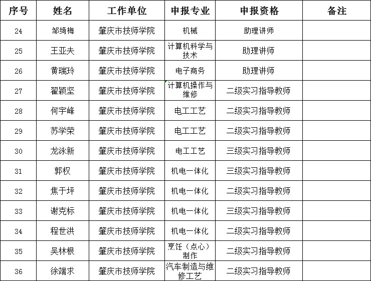 2020���ؑc�м���ԺУ�̎������Q�����J�����u��ͨ�^�ˆT��ʾ