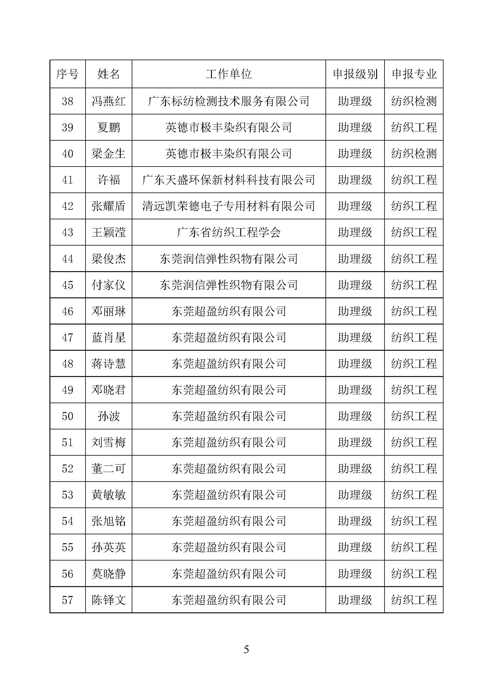 關(guān)于2024年度廣東省工程系列紡織專業(yè)高級(jí)職稱評(píng)審委員會(huì)評(píng)審?fù)ㄟ^人員名單的公示_頁面_5.jpg
