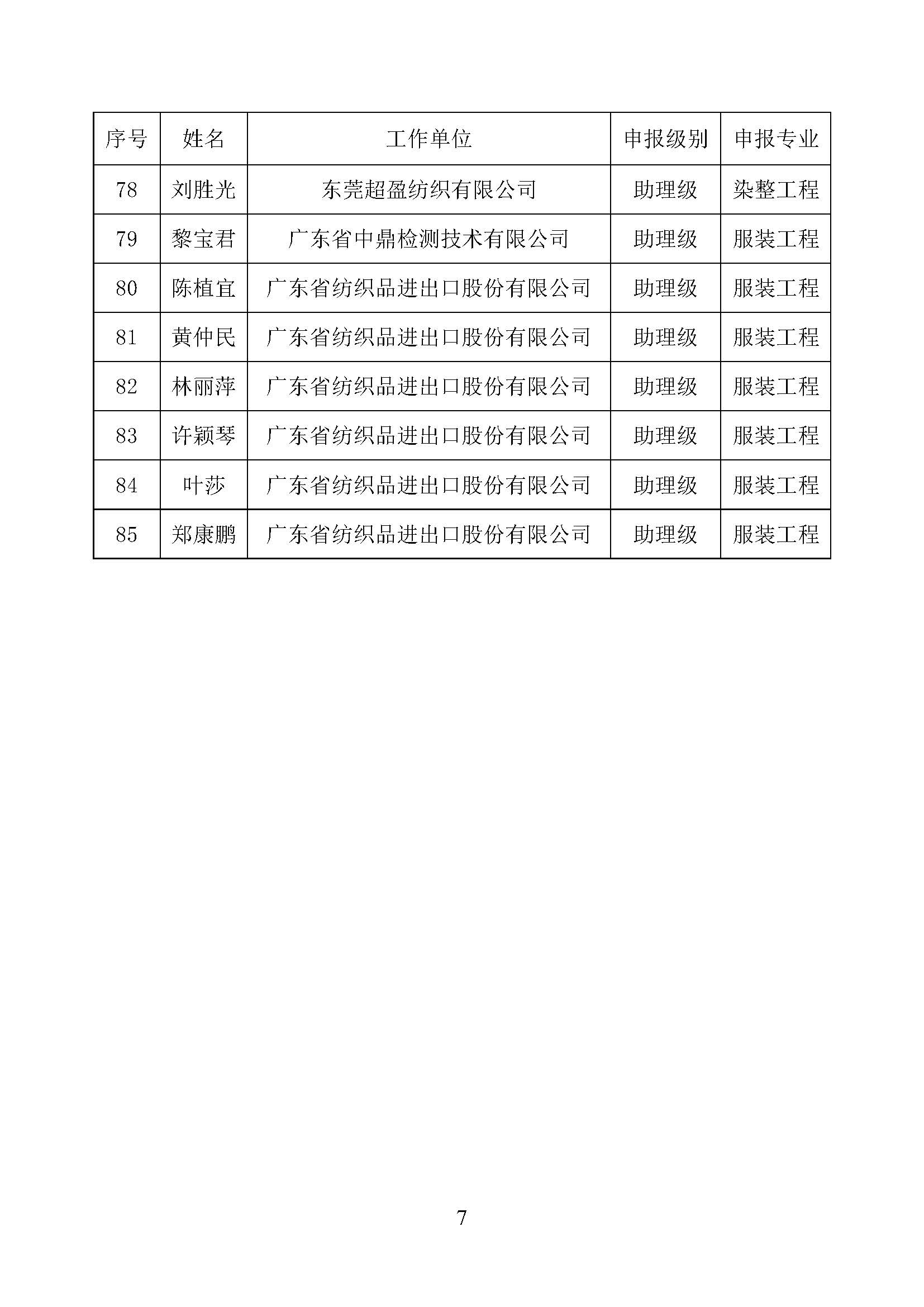 關(guān)于2024年度廣東省工程系列紡織專業(yè)高級(jí)職稱評(píng)審委員會(huì)評(píng)審?fù)ㄟ^人員名單的公示_頁面_7.jpg