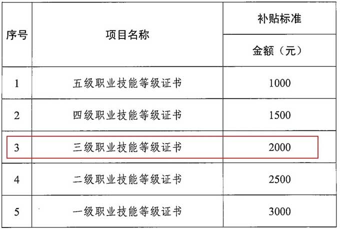 一文詳解：什么是職業培訓師？怎么報考？2025年廣東省職業培訓師證書怎么考？