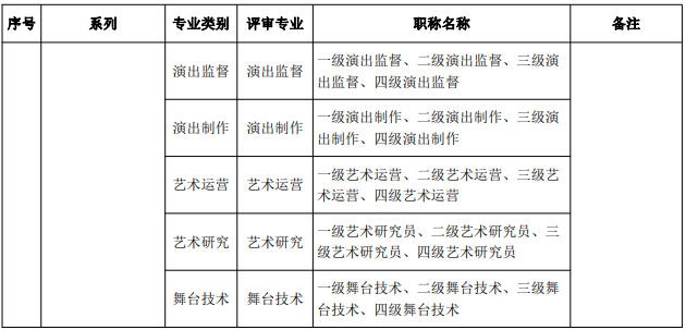 廣東省文化和旅游廳圖書資料、群眾文化、藝術(shù)專業(yè)職稱評審專業(yè)目錄