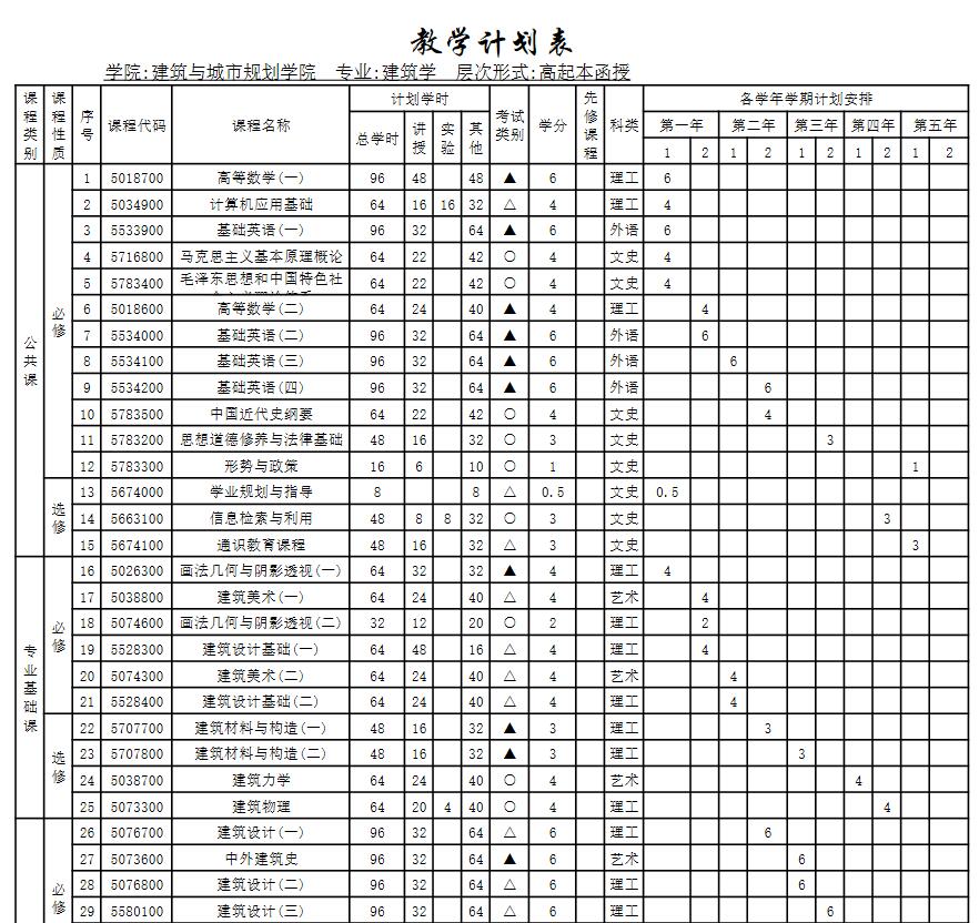【廣州成人高等教育】廣東工業(yè)大學成人高等教育建筑學(高起本)-培養(yǎng)高素質建筑設計人才!
