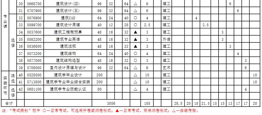【廣州成人高等教育】廣東工業(yè)大學成人高等教育建筑學(高起本)-培養(yǎng)高素質建筑設計人才!