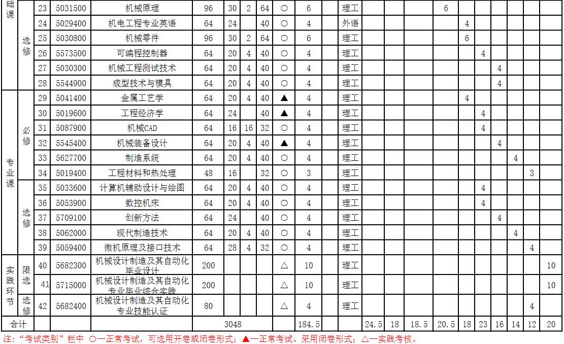【廣州成人高等教育】廣東工業大學成人高等教育建筑學(高起本)-培養高素質建筑設計人才!