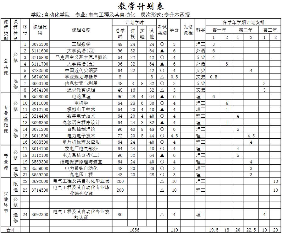 【廣州成人高等教育】廣東工業(yè)大學(xué)成人高等教育電氣工程及其自動化(高起專)專業(yè)-培養(yǎng)“高素質(zhì)、強(qiáng)能力、應(yīng)用型”高...