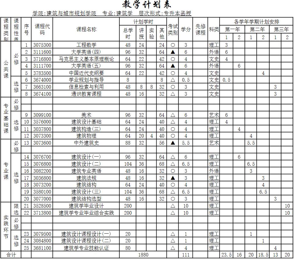 【廣州成人高等教育】廣東工業大學成人高等教育建筑學(專升本)-培養高素質建筑設計人才!