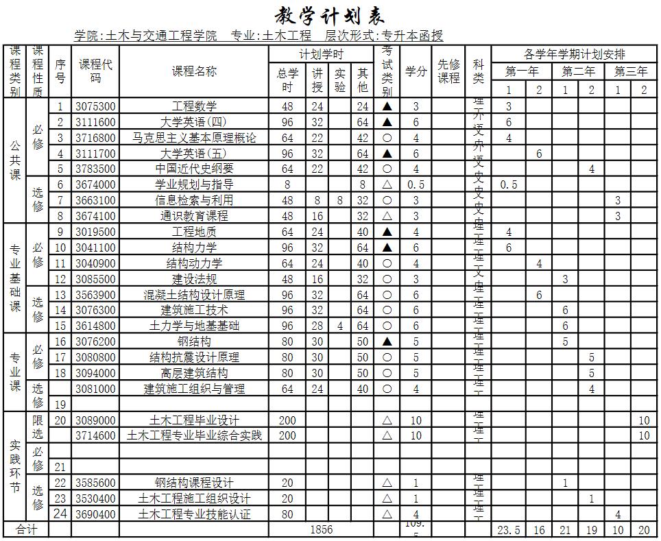 【廣州成人高等教育】廣東工業大學成人高等教育建筑學(專升本)-培養高素質建筑設計人才!